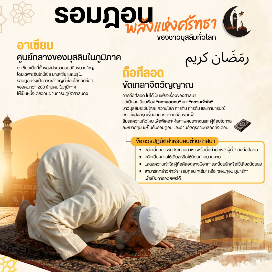 อาเซียนคือบ้านของผู้คนหลากหลายศาสนา และศาสนาอิสลามมีผู้นับถือกว่า 280 ล้านคนในภูมิภาคของเรา