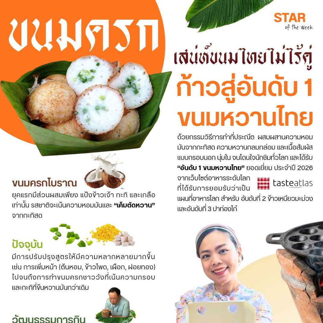 ขนมครก เสน่ห์ขนมไทยไม่ไร้คู่ ก้าวสู่เบอร์ 1 ของหวานไทยระดับโลกประจำปี 2026 จาก TasteAtlas