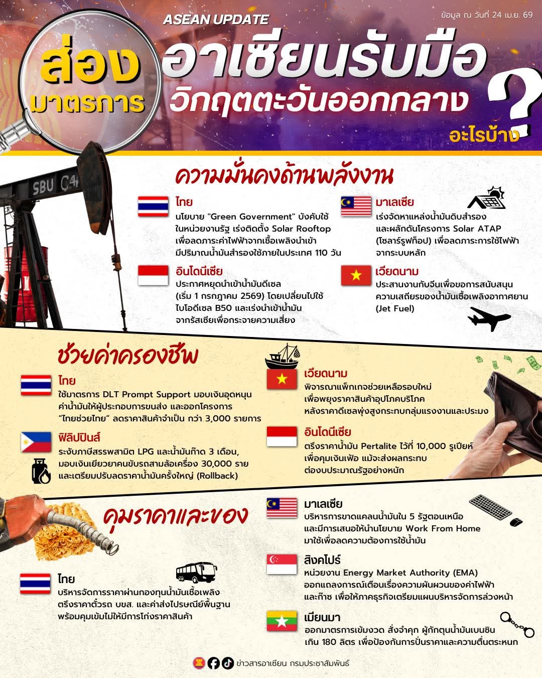 ส่องมาตรการ อาเซียนรับมือวิกฤตตะวันออกกลางกันอย่างไรบ้าง?