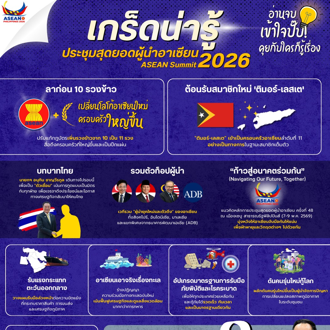 11 เกร็ดน่ารู้ ประชุมสุดยอดผู้นำอาเซียน 2026&nbsp;อ่านจบเข้าใจปั๊บ คุยกับใครก็รู้เรื่อง