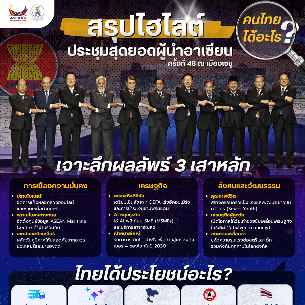 สรุปไฮไลต์ประชุมสุดยอดอาเซียน ครั้งที่ 48 ประเทศไทยได้ประโยชน์อะไรบ้าง? เข้าใจง่ายใน 3 นาที!