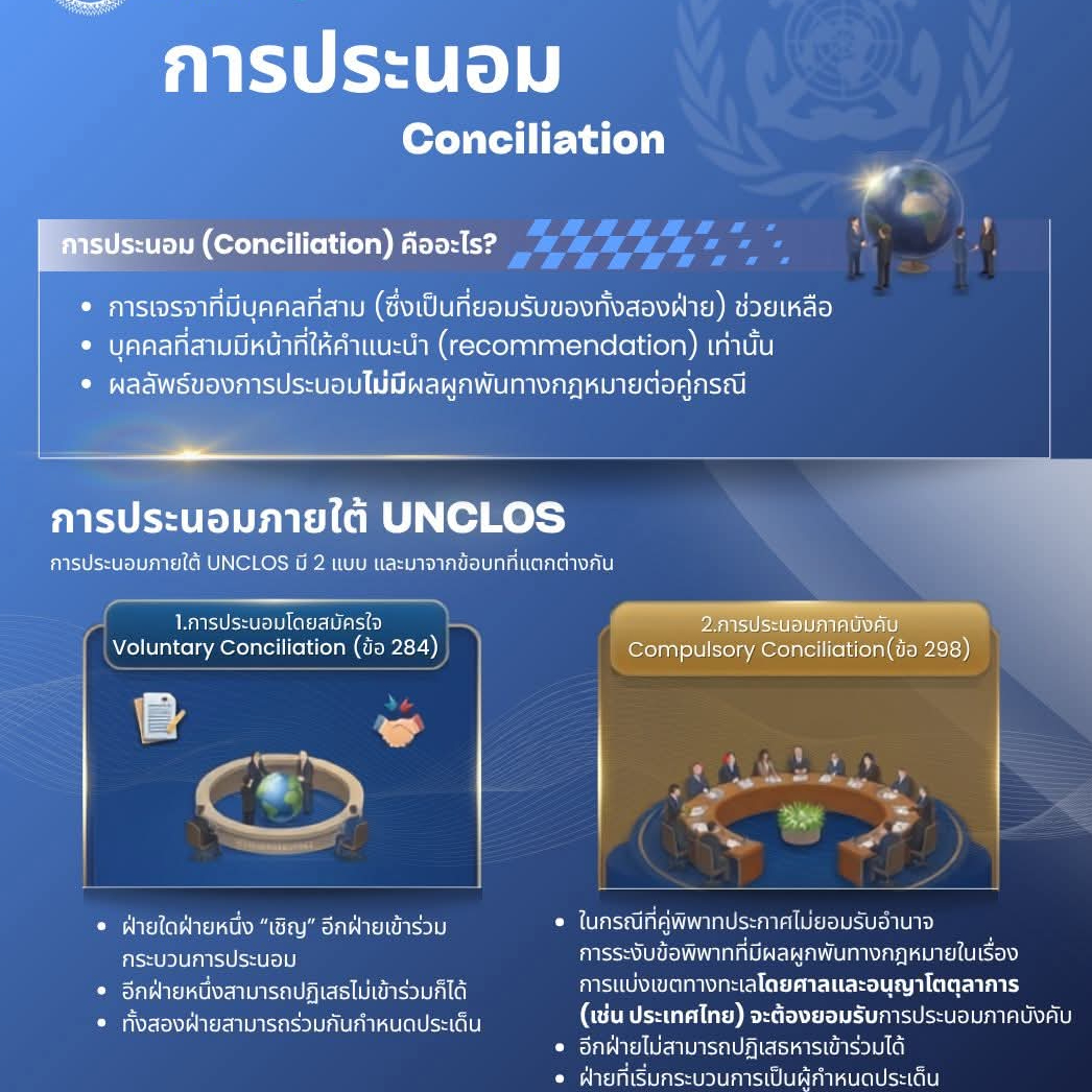 ทำความรู้จักกับการประนอม (Conciliation) ภายใต้อนุสัญญาสหประชาชาติว่าด้วยกฎหมายทะเล ค.ศ.1982 (United Nations Convention on the Law of the Sea 1982 : UNCLOS) 