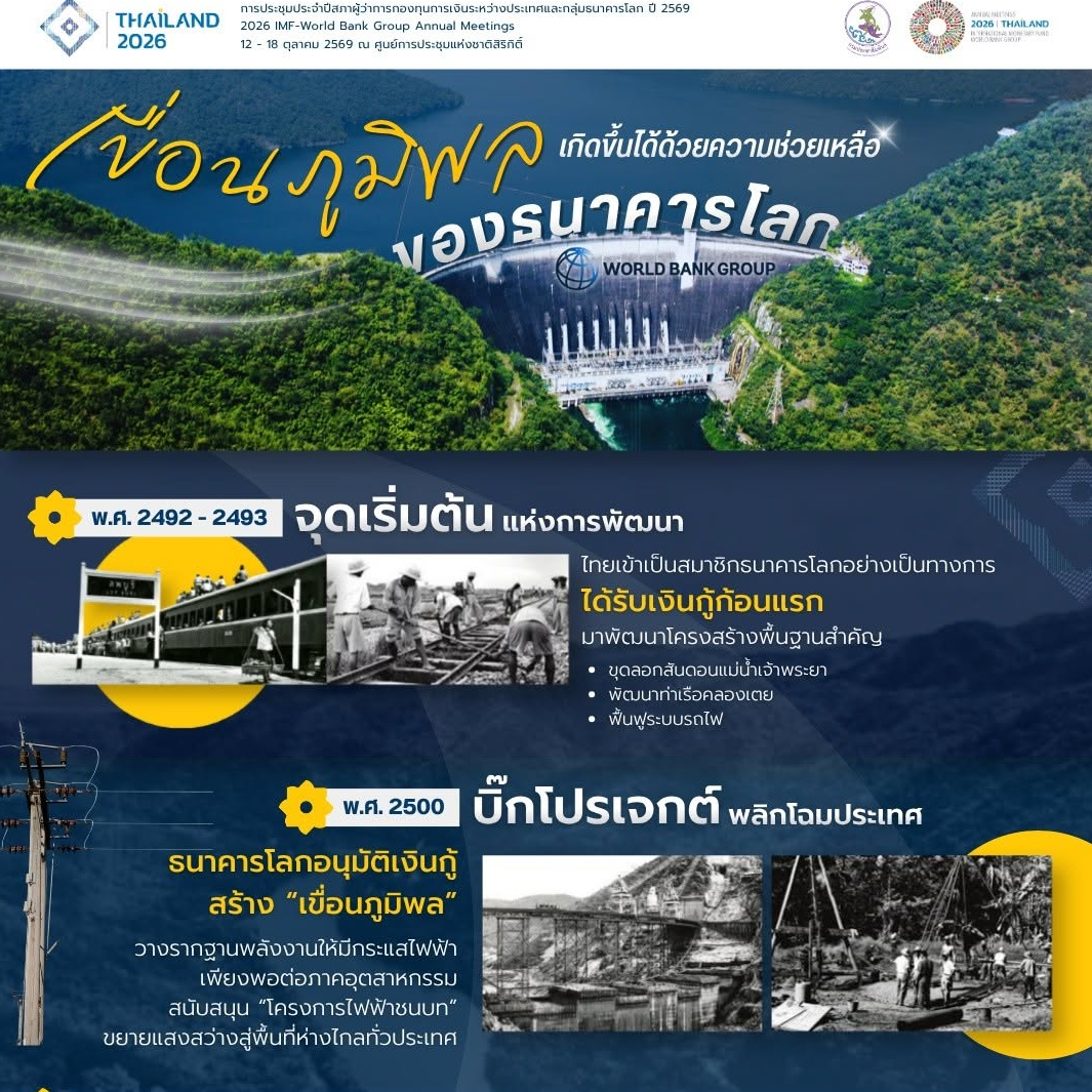 &ldquo;เขื่อนภูมิพล&rdquo; เมกะโปรเจกต์ที่เคยพลิกโฉมประเทศไทย ที่เกิดขึ้นจากความช่วยเหลือของ &ldquo;ธนาคารโลก&rdquo;