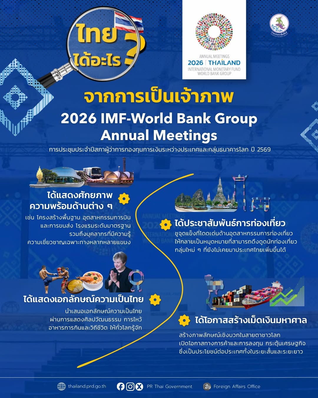 ไทยได้อะไร? จากการเป็นเจ้าภาพการประชุม 2026 IMF&ndash;World Bank Group Annual Meetings